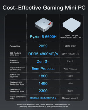 WVX mini PC AMD R5 6600H DDR5 32GB/1TB SSD 银色 支持VASA