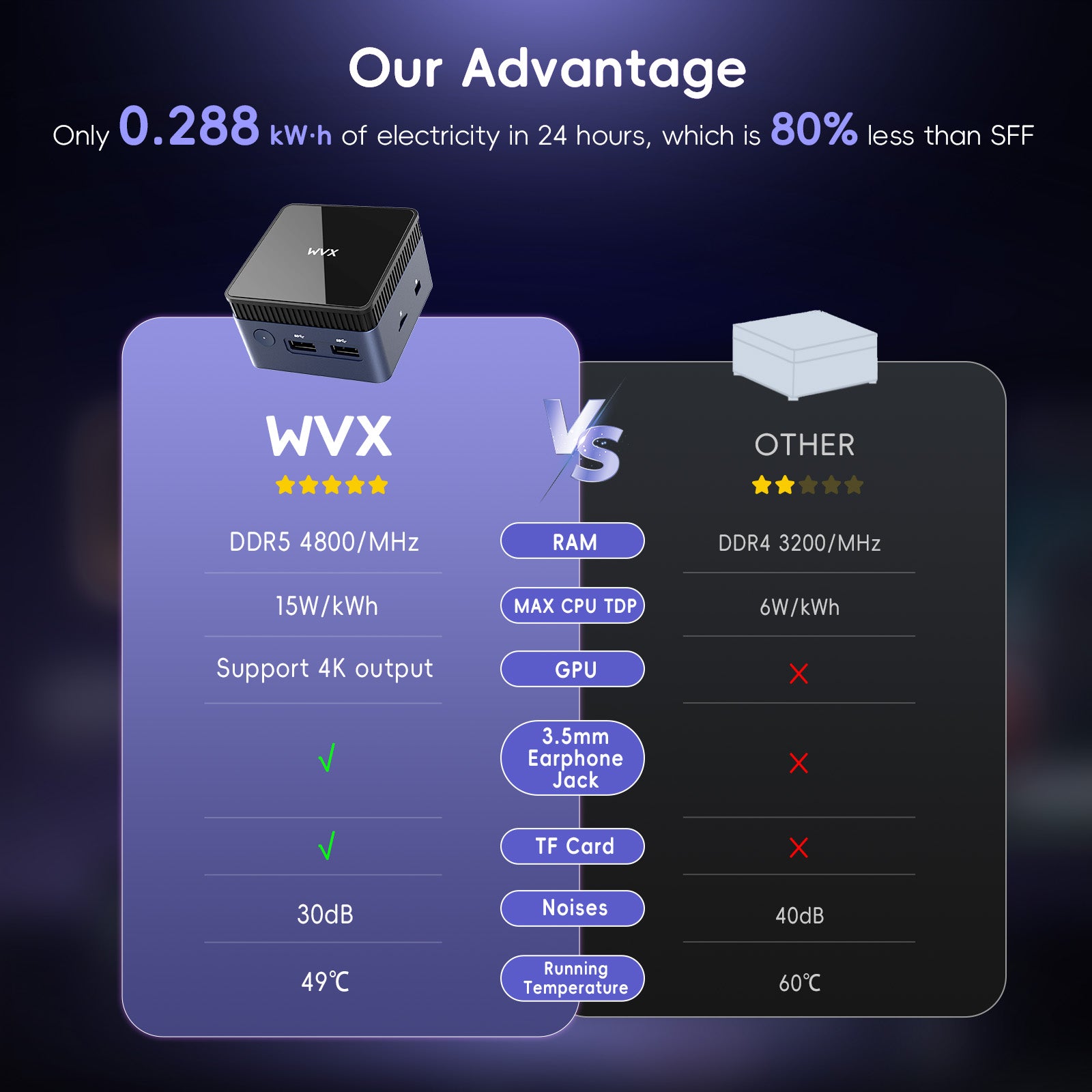WVX Mini PC N100 12G + 512GB 2*HDMI - The Smallest Desktop PC / WINDOWS 11 PRO