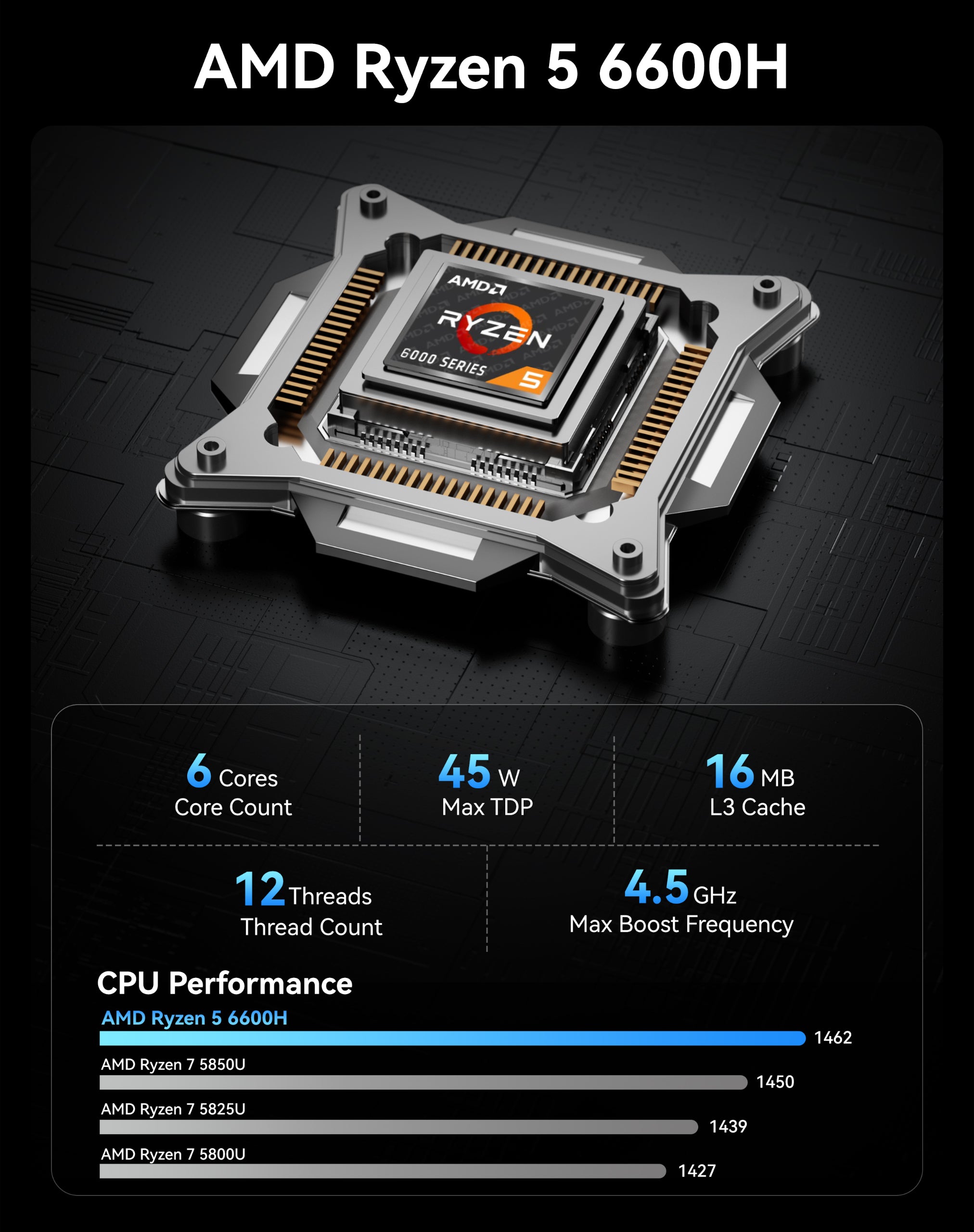 WVX mini PC AMD R5 6600H DDR5 32GB/1TB SSD 银色 支持VASA
