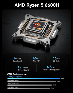 WVX mini PC AMD R5 6600H DDR5 32GB/1TB SSD 银色 支持VASA