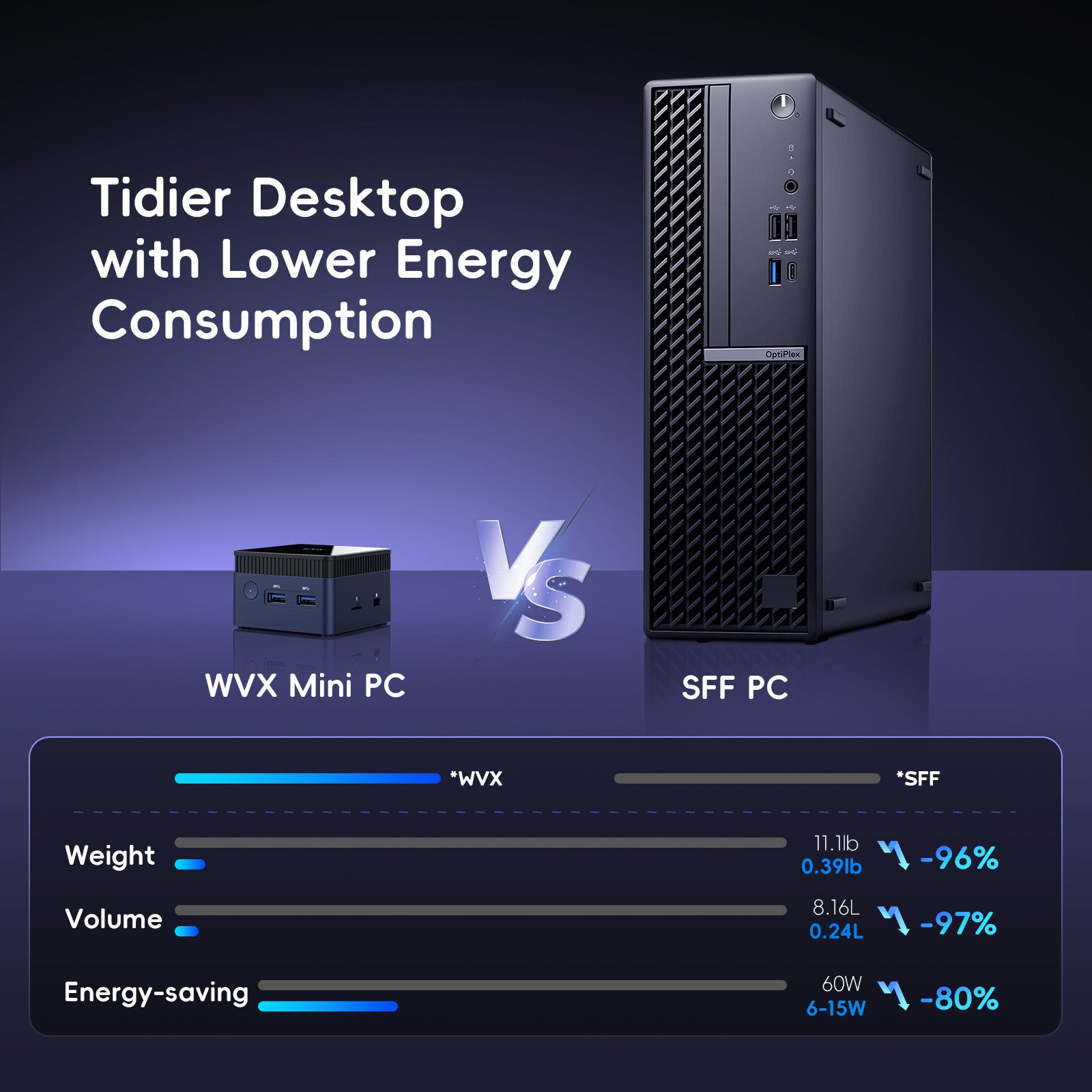 WVX Mini PC N100 12G + 512GB 2*HDMI - The Smallest Desktop PC